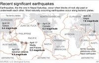 EARTHQUAKES