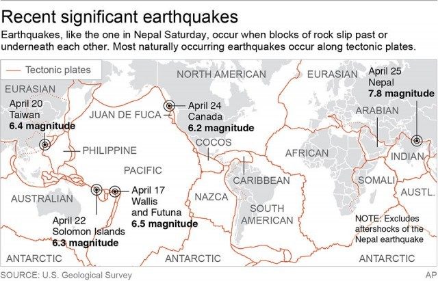 EARTHQUAKES