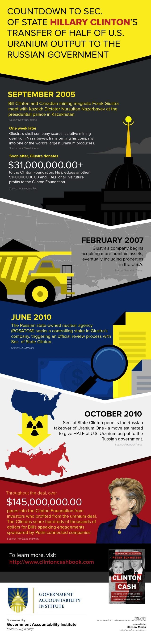 Nuclear Deal Timeline