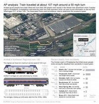 AMTRAK TRAIN DERAIL (FIX)