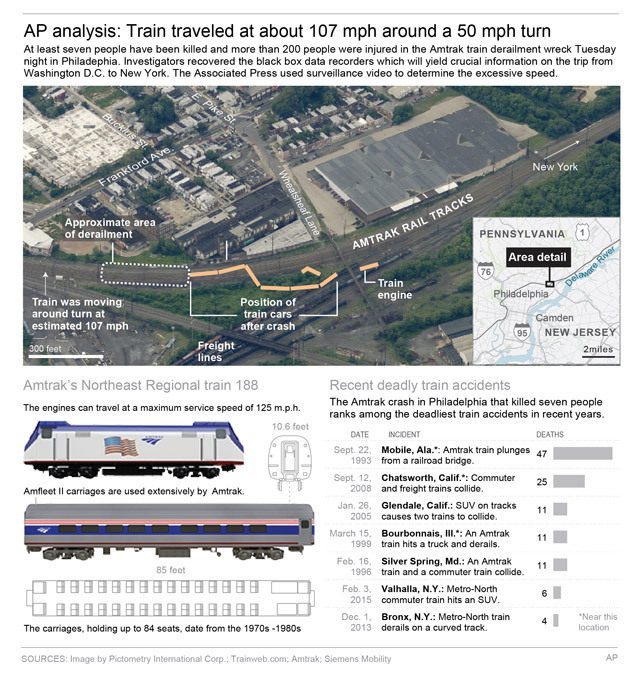 AMTRAK TRAIN DERAIL (FIX)