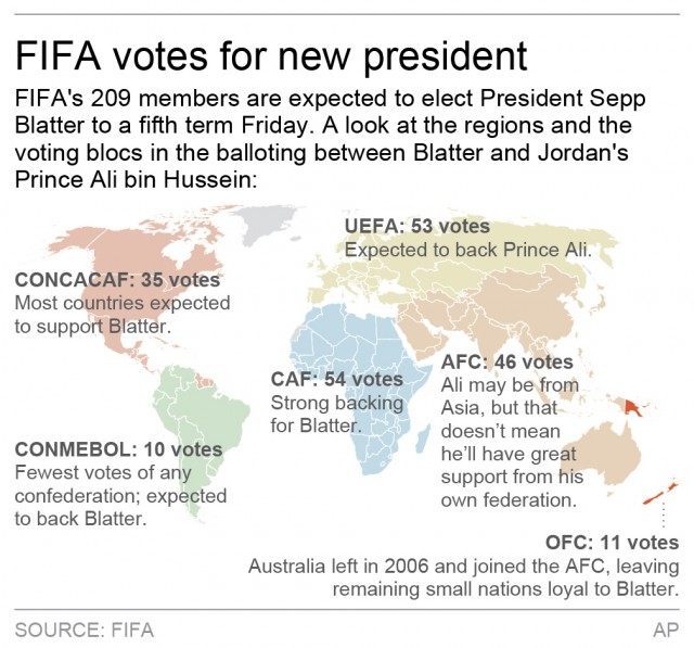 FIFA VOTE