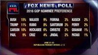 fox news channel poll june 2015