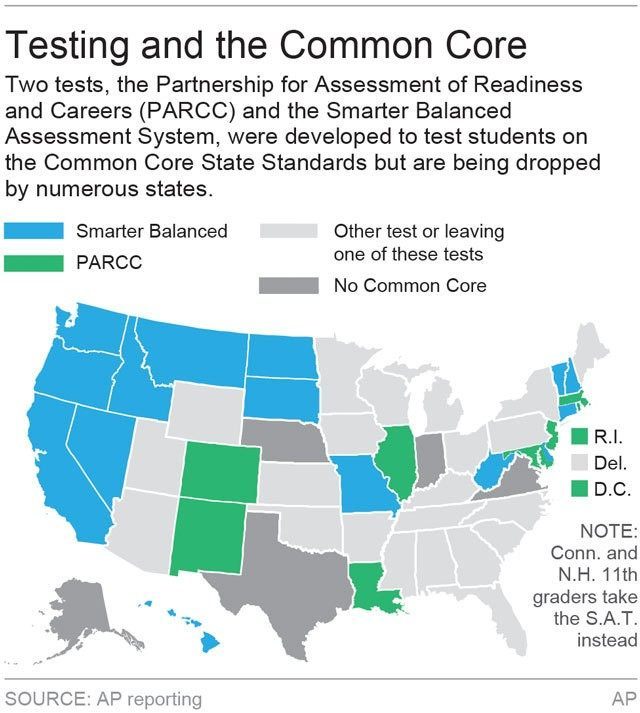 COMMON CORE 4
