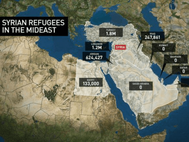 Muslim countries