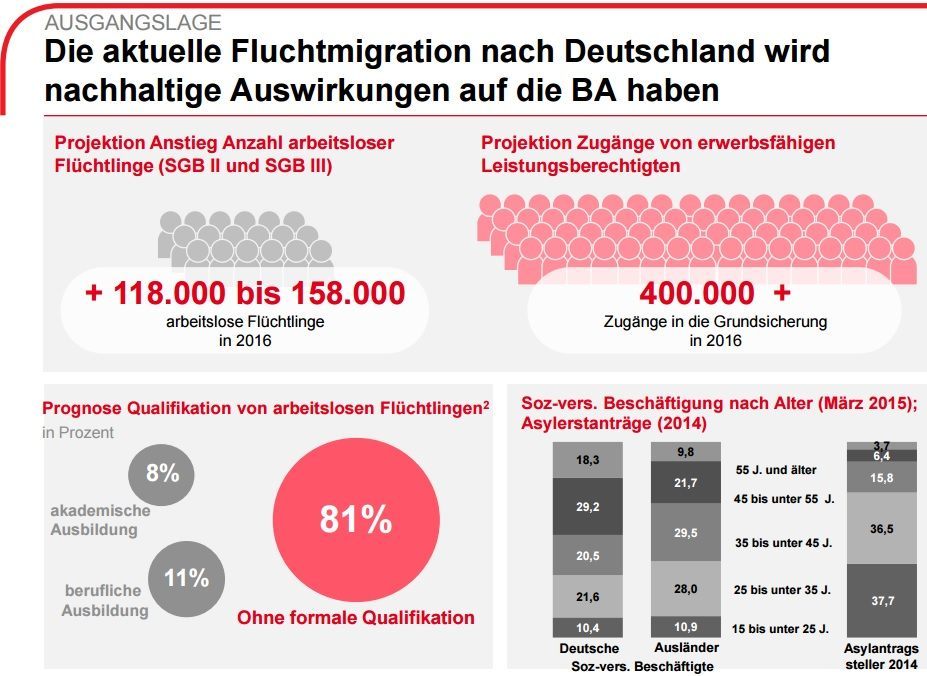 Germany-Migrant-Forecasts.jpg
