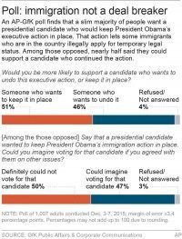 AP POLL IMMIGRATION