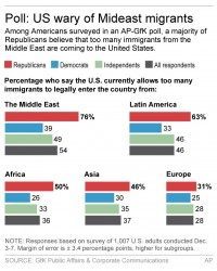 IMMIGRATION POLL