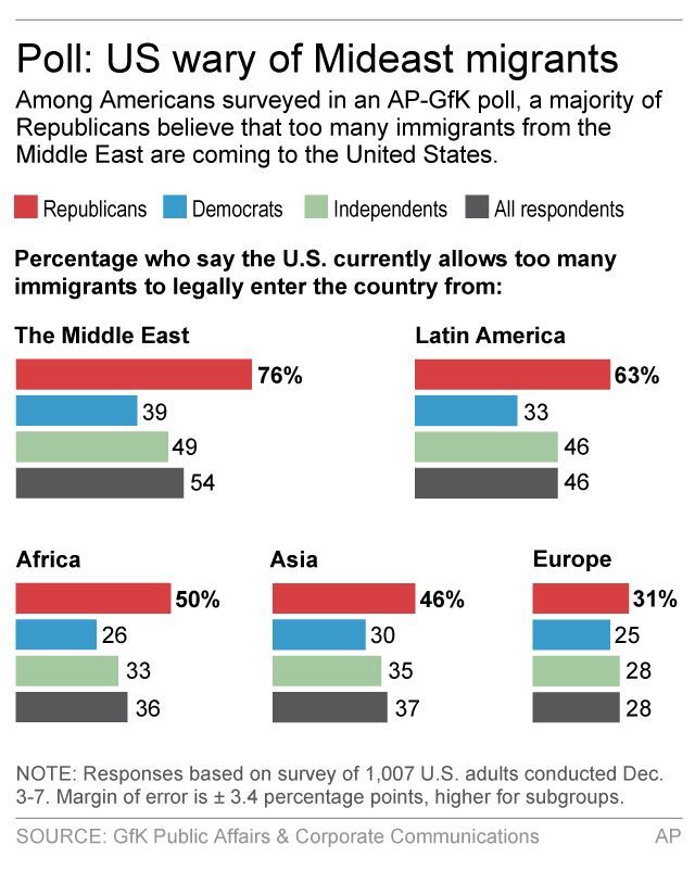 IMMIGRATION POLL