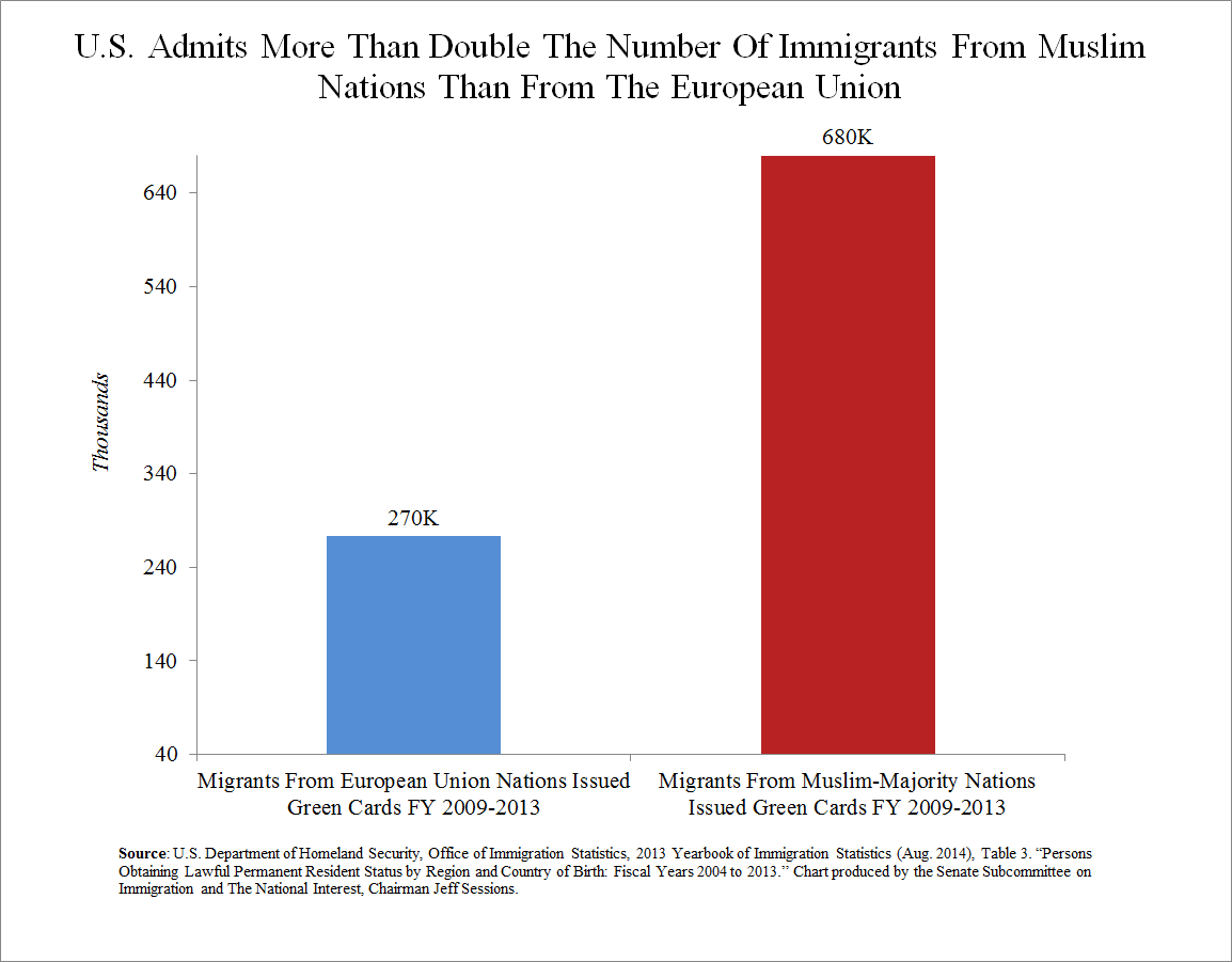 Subcommittee Chart 4_7