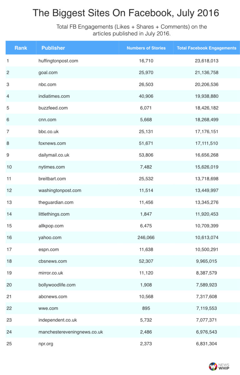 25-Facebook-Publisher-July-16.001-768x1200