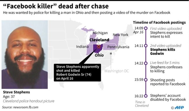 Steve Stephens fatally shot himself after a brief pursuit in Pennsylvania