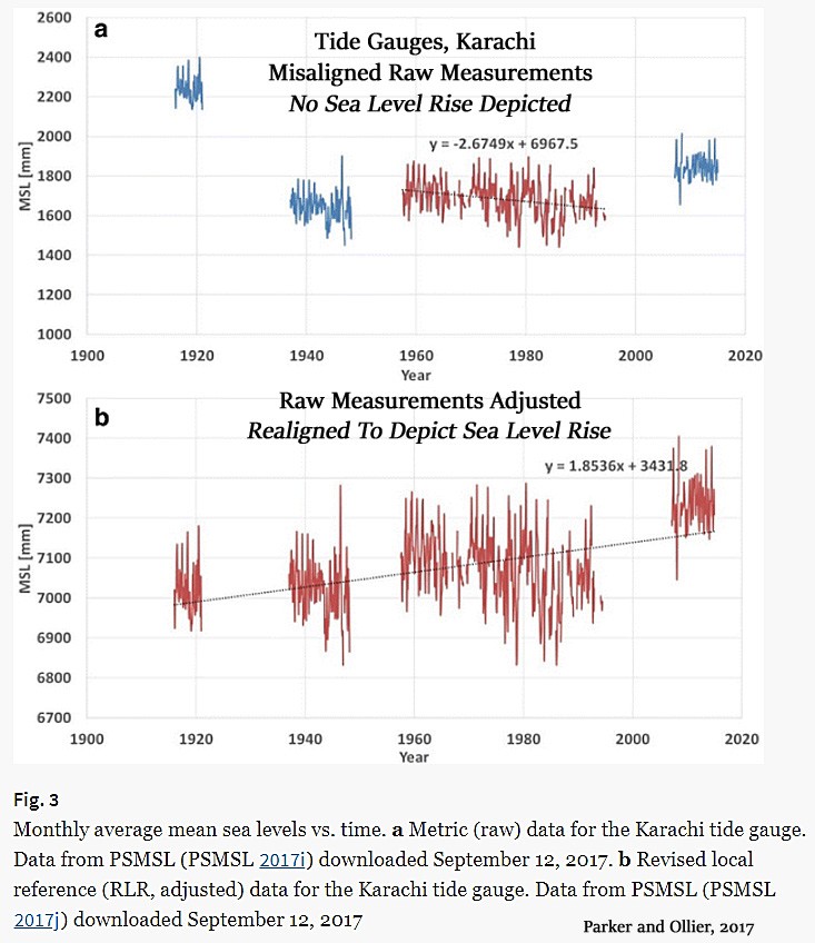 PSMSL-Manipulation-Sea-Level-Rise-Karachi-Parker-Ollier-2017.jpg