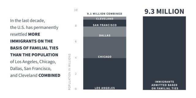 chain-migration-graphic-_4-e151355583277