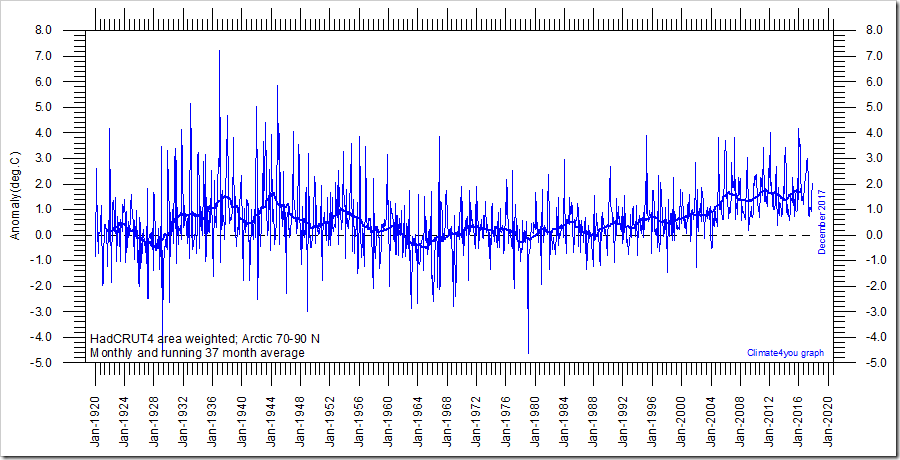 70-90n-monthlyanomaly-since1920_thumb.gif