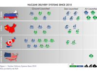A page from the U.S. Department of Defense's new Nuclear Posture Review report mistakenly depicting Taiwan as part of mainland China is seen in this screenshot.