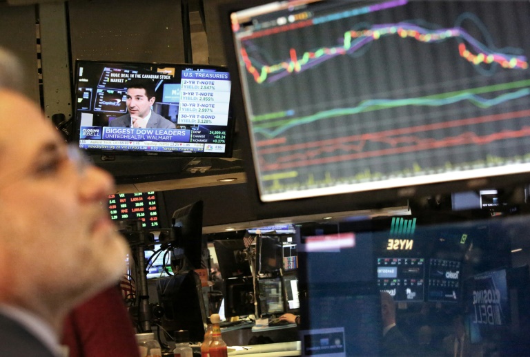 All three major US indexes fell for the first time in days with the broad S&P 500 losing 0.68 percent