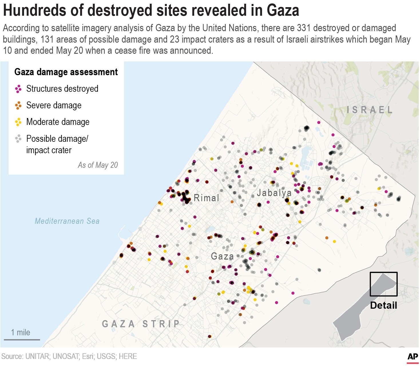 Gaza strip 2008 update