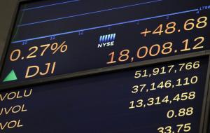 News of economy's growth sends Dow past 18,000