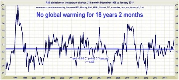 no-global-warming