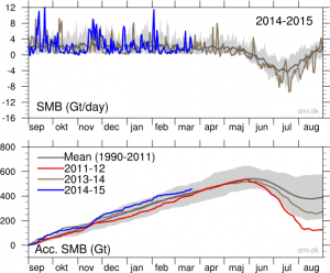 greenland-surface-mass-budget