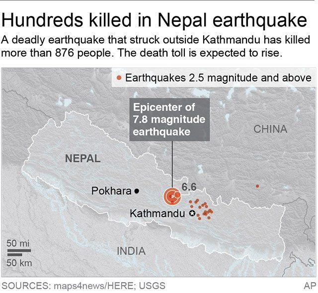 Death toll climbs following Nepal quake: Things to Know - Breitbart