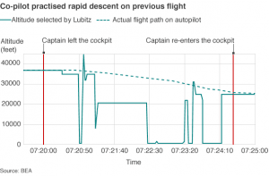 bbc_lubitz_chart