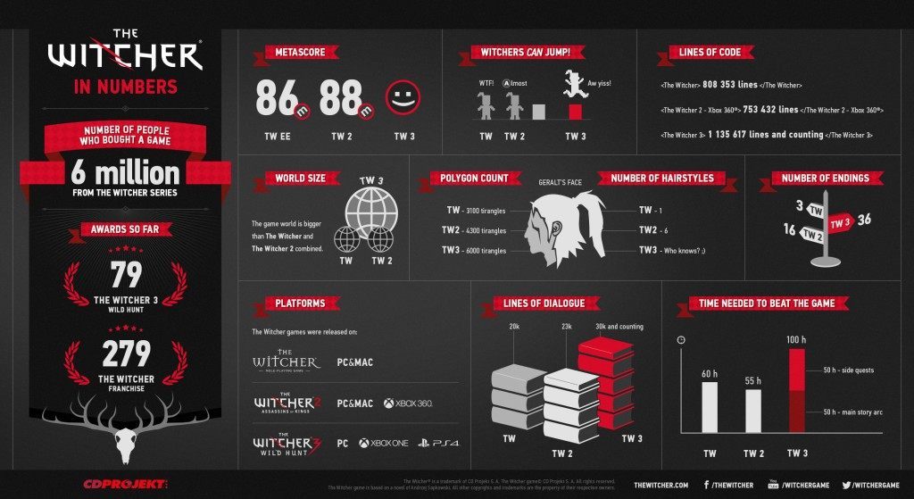 The-Witcher-infographic