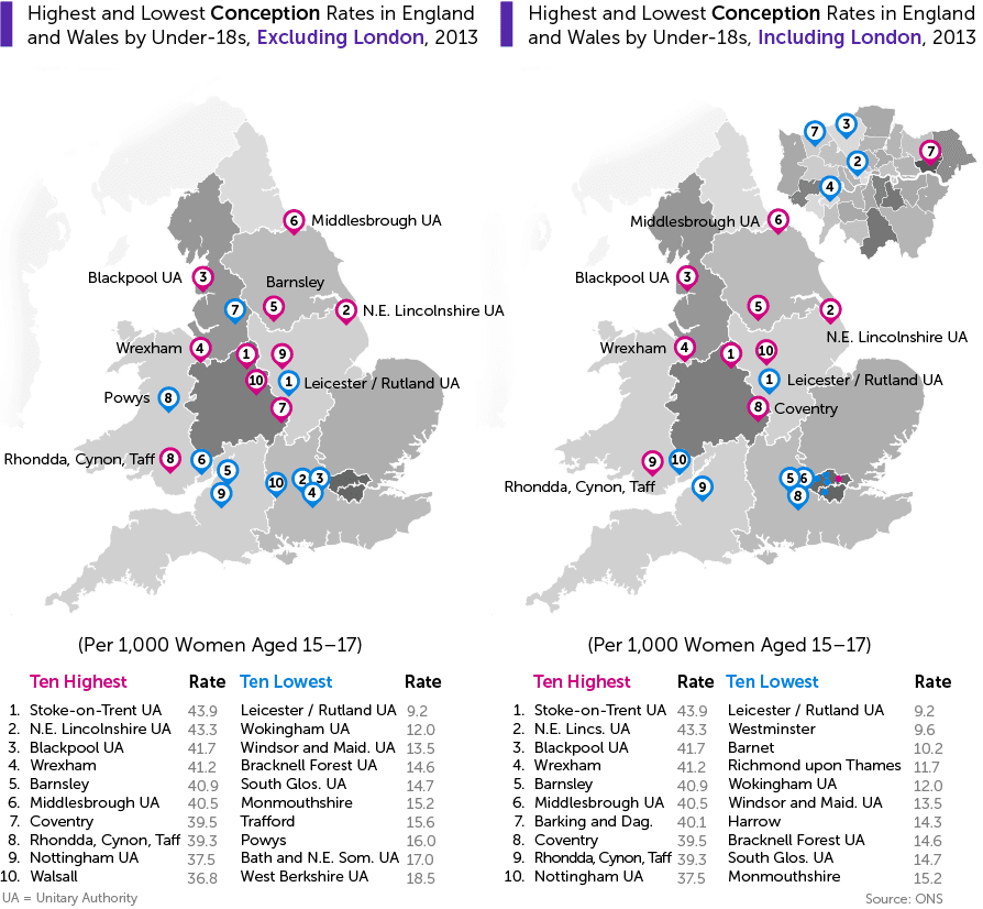 highest-lowest-conception-rates-england-under-18