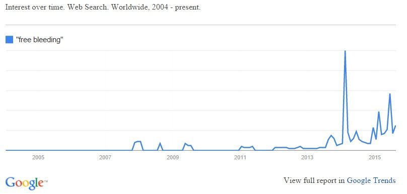 Free Bleeding 3