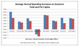 Jindal spending