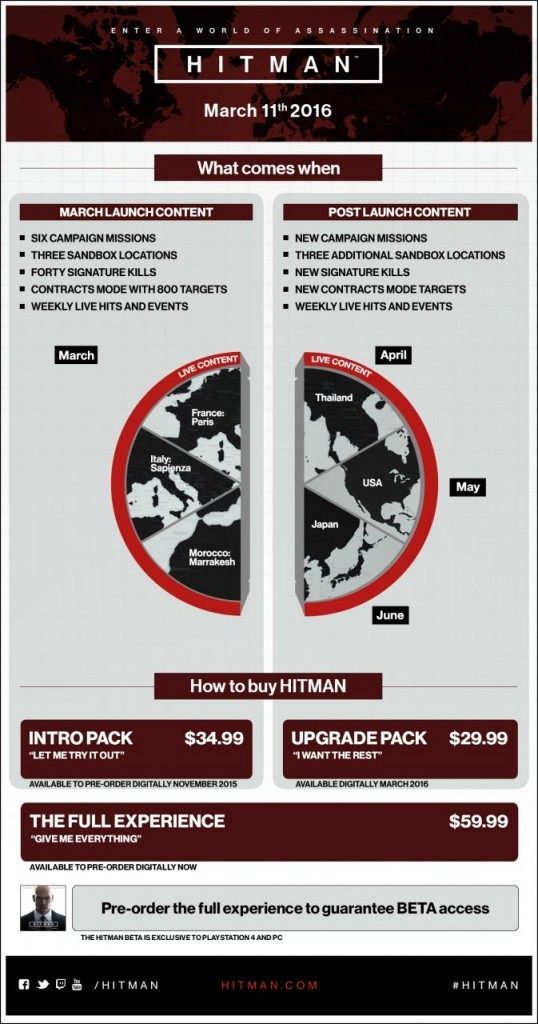 hitman-infographic