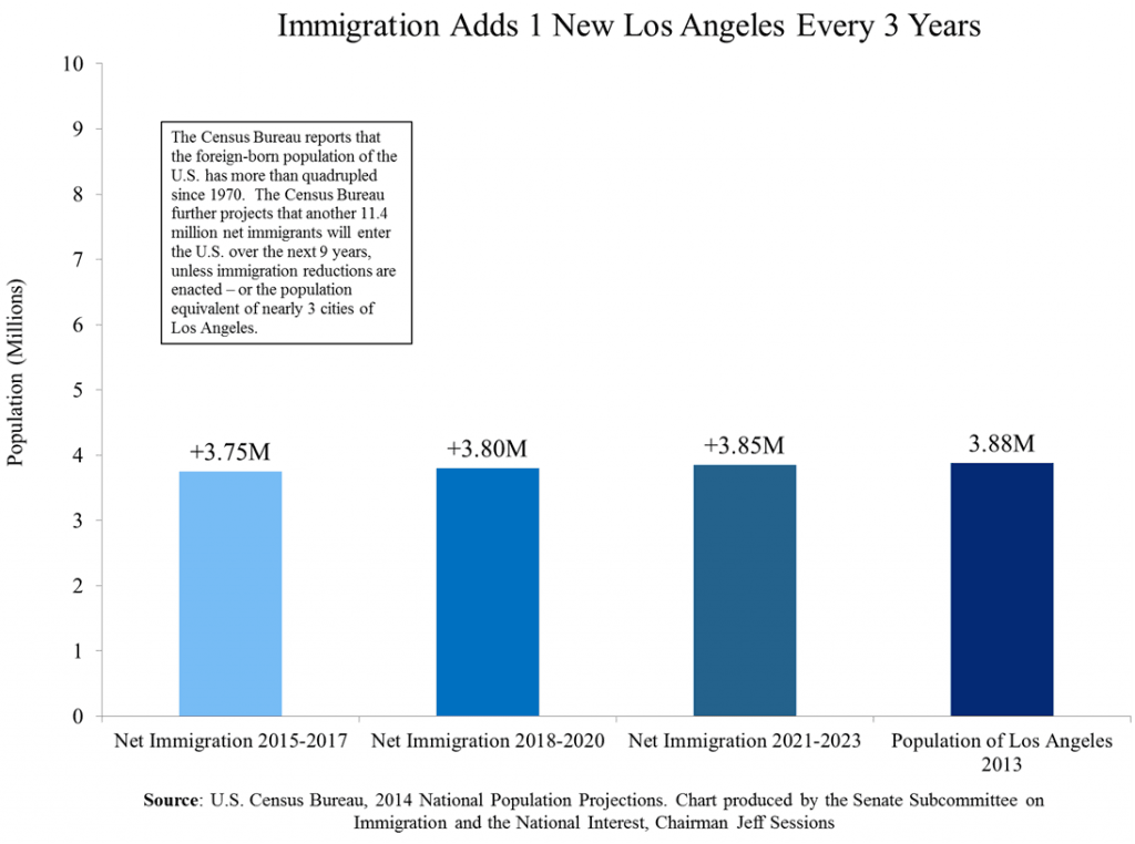 immigration