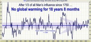 Climate Depot2 - Marc Morano - Picasa Web Albums