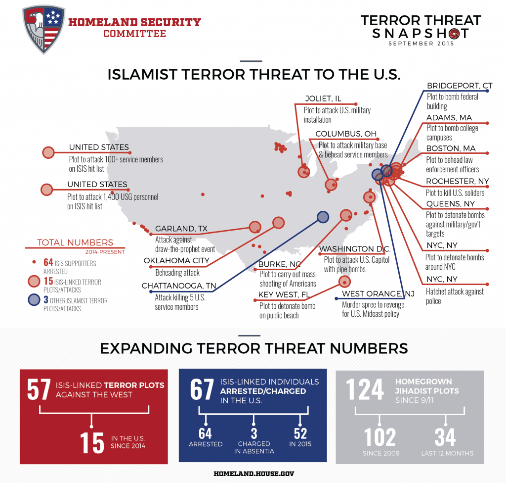 "Terror Threat Snapshot" courtesy U.S. House Homeland Security Committee