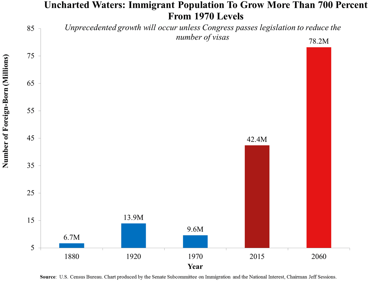 immigration 1920s graph