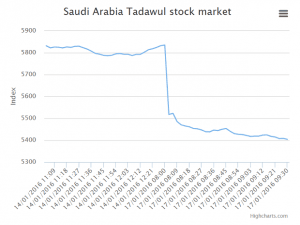 saudi_stock_market