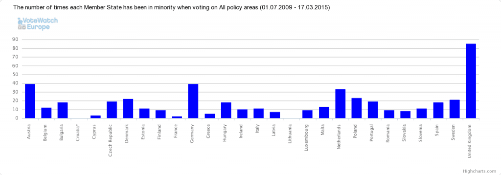 Minority-positions-all-areas