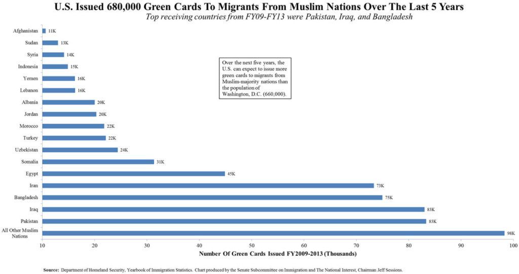 680-000 Muslim Nations