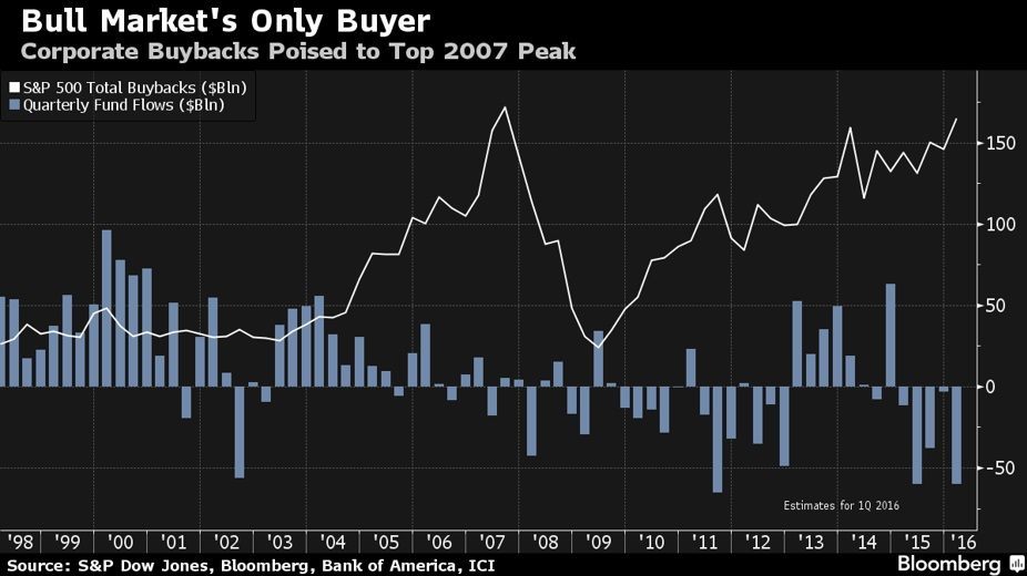 Buying rates. Bull Market. Байбэк в трейдинге это. Bloomberg обложки. Buyback.