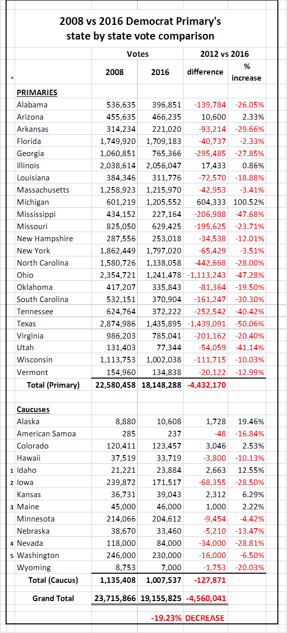 chart