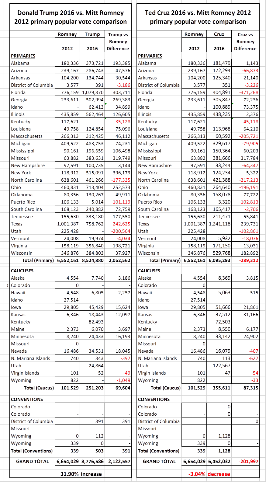 chart