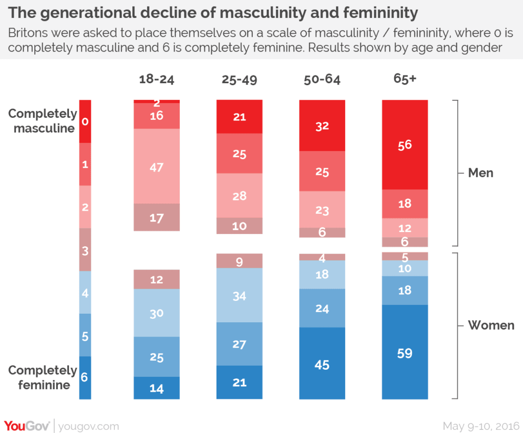 genderAge