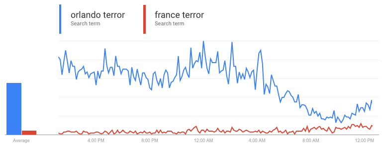 France Terror 3