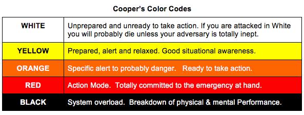 Cooper's Color Codes