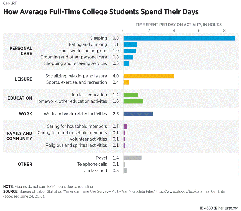 students