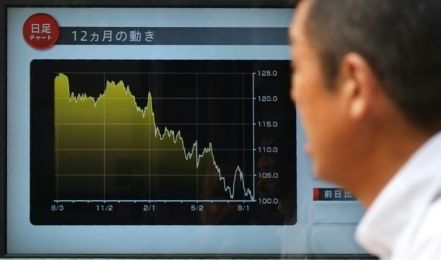 An electronic display in Tokyo shows the movement of foreign exchange rate over the past 1