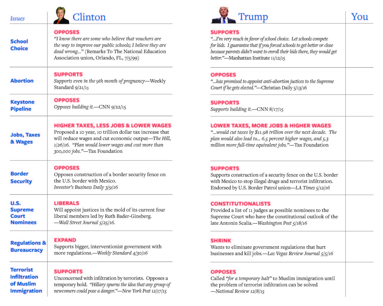 Carson_Trump_Booklet_Comparison Sheet Only 7-26-16