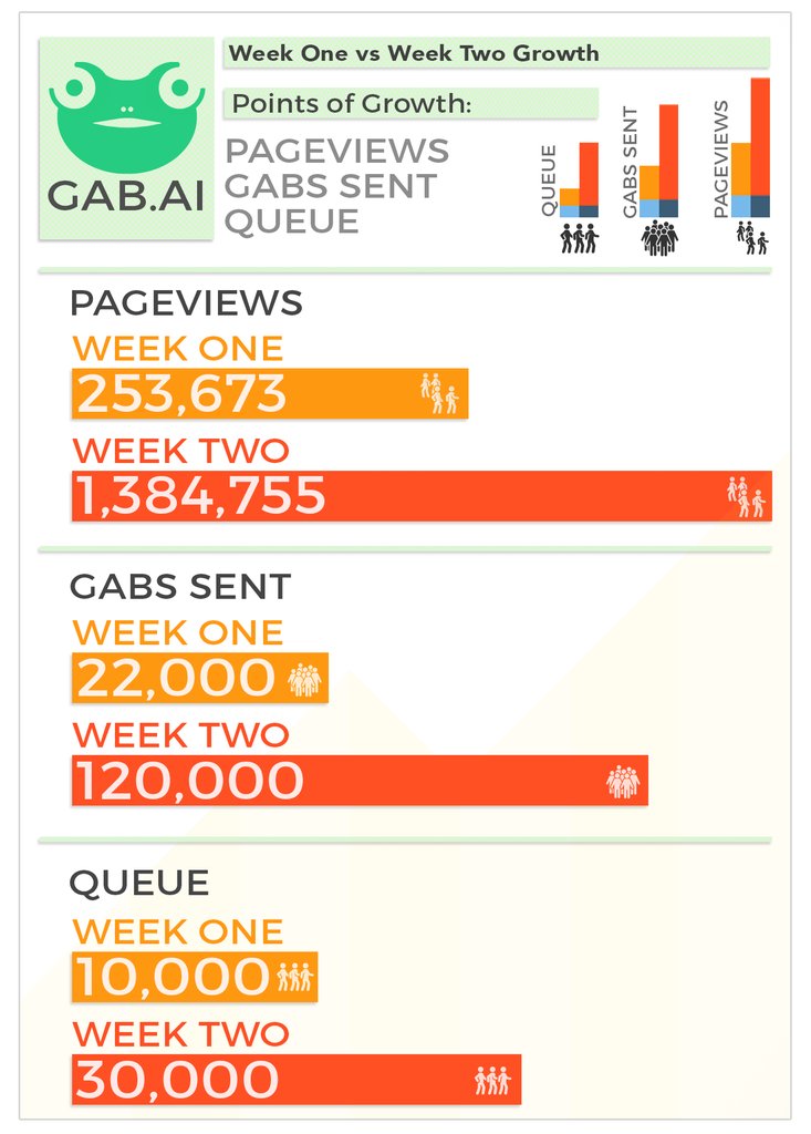 gab-infographic