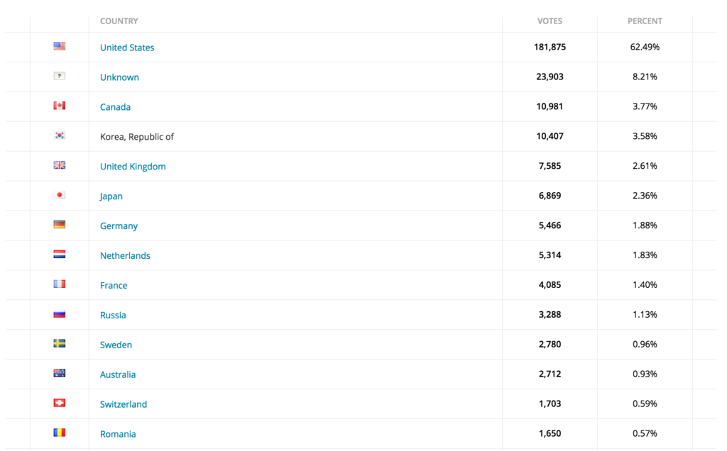 FCB-BB-Poll